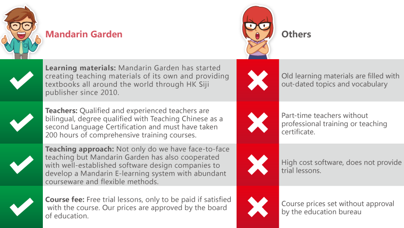 Learn mandarin in china Learn mandarin in china